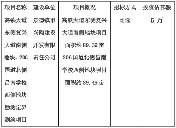 景德鎮(zhèn)市高鐵大道東側(cè)復(fù)興大道南側(cè)地塊、206國道北側(cè)昌南學(xué)校西側(cè)地塊勘測定界測繪項(xiàng)目計(jì)劃公告