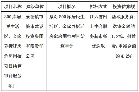 800庫居民生活區(qū)、金家弄拆遷房危房圍擋項目結算審計服務項目計劃公告