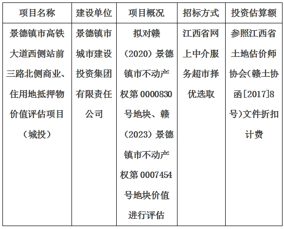 景德鎮(zhèn)市高鐵大道西側(cè)站前三路北側(cè)商業(yè)、住用地抵押物價值評估單位選取計劃公告