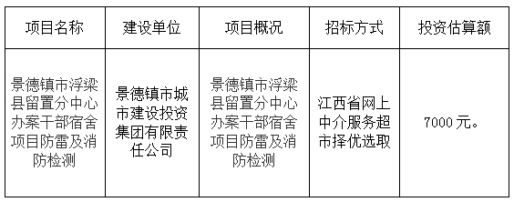 景德鎮(zhèn)市浮梁縣留置分中心辦案干部宿舍項(xiàng)目防雷及消防檢測(cè)計(jì)劃公告