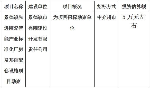 景德鎮(zhèn)先進陶瓷智能產業(yè)標準化廠房及基礎配套設施項目勘察計劃公告