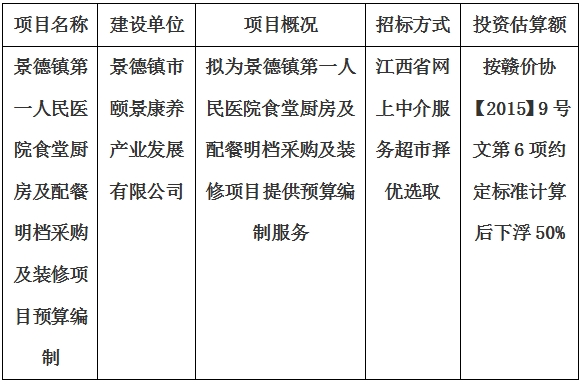 景德鎮(zhèn)第一人民醫(yī)院食堂廚房及配餐明檔采購及裝修項目預(yù)算編制計劃公告