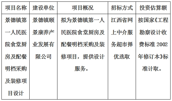 景德鎮(zhèn)第一人民醫(yī)院食堂廚房及配餐明檔采購(gòu)及裝修項(xiàng)目設(shè)計(jì)計(jì)劃公告