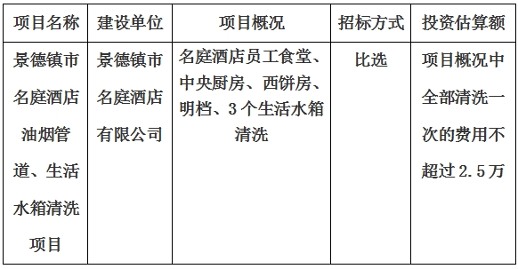 景德鎮(zhèn)市名庭酒店油煙管道、生活水箱清洗項(xiàng)目計(jì)劃公告　