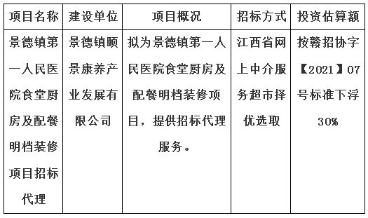 景德鎮(zhèn)第一人民醫(yī)院食堂廚房及配餐明檔裝修項(xiàng)目招標(biāo)代理計劃公告