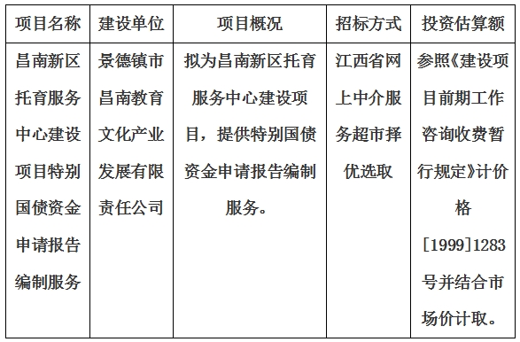昌南新區(qū)托育服務(wù)中心建設(shè)項(xiàng)目特別國(guó)債資金申請(qǐng)報(bào)告編制服務(wù)計(jì)劃公告