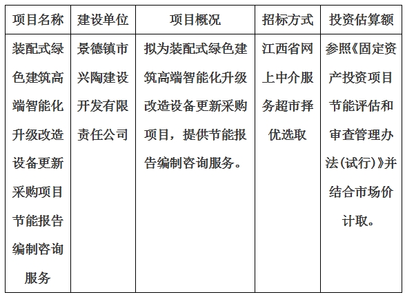 裝配式綠色建筑高端智能化升級(jí)改造設(shè)備更新采購(gòu)項(xiàng)目節(jié)能報(bào)告編制咨詢服務(wù)計(jì)劃公告