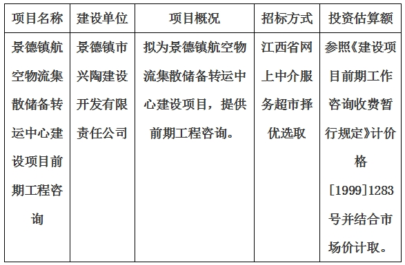 景德鎮(zhèn)航空物流集散儲備轉(zhuǎn)運中心建設(shè)項目前期工程咨詢計劃公告