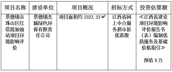 景德鎮(zhèn)市珠山區(qū)紅塔路加油站項(xiàng)目環(huán)境影響評(píng)價(jià)計(jì)劃公告