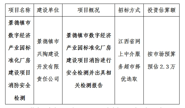 景德鎮(zhèn)市數(shù)字經(jīng)濟(jì)產(chǎn)業(yè)園標(biāo)準(zhǔn)化廠房建設(shè)項(xiàng)目消防安全檢測(cè)計(jì)劃公告