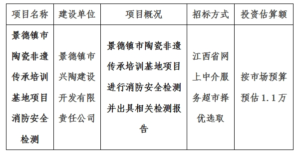 景德鎮(zhèn)市陶瓷非遺傳承培訓(xùn)基地項(xiàng)目消防安全檢測(cè)計(jì)劃公告