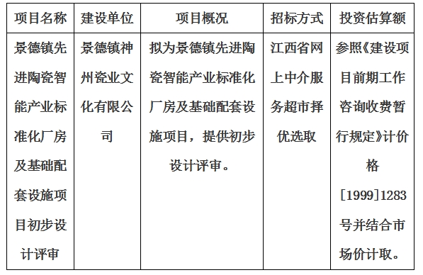景德鎮(zhèn)先進陶瓷智能產(chǎn)業(yè)標(biāo)準(zhǔn)化廠房及基礎(chǔ)配套設(shè)施項目初步設(shè)計評審計劃公告
