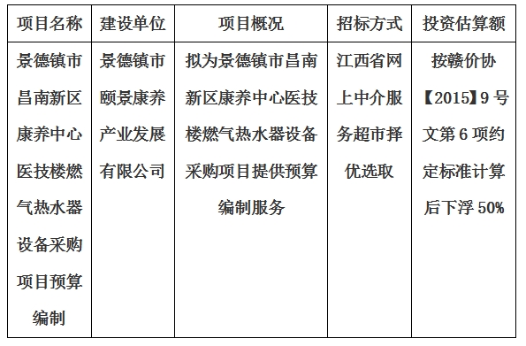 景德鎮(zhèn)市昌南新區(qū)康養(yǎng)中心醫(yī)技樓燃氣熱水器設備采購項目預算編制計劃公告