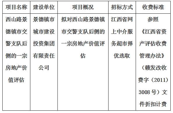 西山路景德鎮(zhèn)市交警支隊(duì)后側(cè)的一宗房地產(chǎn)價值評估計劃公告