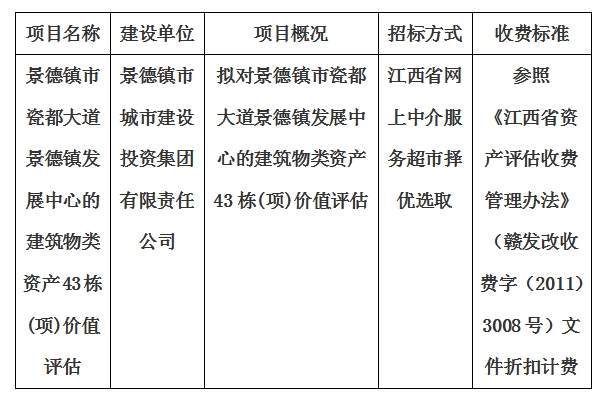 景德鎮(zhèn)市瓷都大道景德鎮(zhèn)發(fā)展中心的建筑物類資產(chǎn)43棟(項(xiàng))價(jià)值評(píng)估計(jì)劃公告