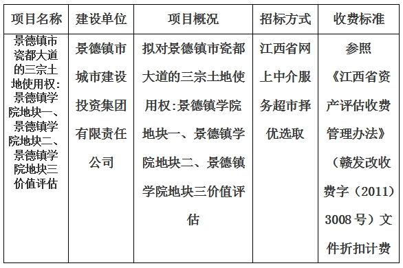 景德鎮(zhèn)市瓷都大道的三宗土地使用權(quán):景德鎮(zhèn)學(xué)院地塊一、景德鎮(zhèn)學(xué)院地塊二、景德鎮(zhèn)學(xué)院地塊三價(jià)值評(píng)估計(jì)劃公告