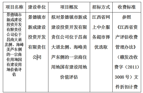 景德鎮(zhèn)市新成建設(shè)投資開發(fā)有限責(zé)任公司位于昌南大道北側(cè)、海峰美蘆東側(cè)的一宗商住用地國有建設(shè)用地價值評估計劃公告