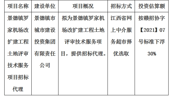 景德鎮(zhèn)羅家機場改擴建工程土地評審技術(shù)服務(wù)項目招標代理計劃公告