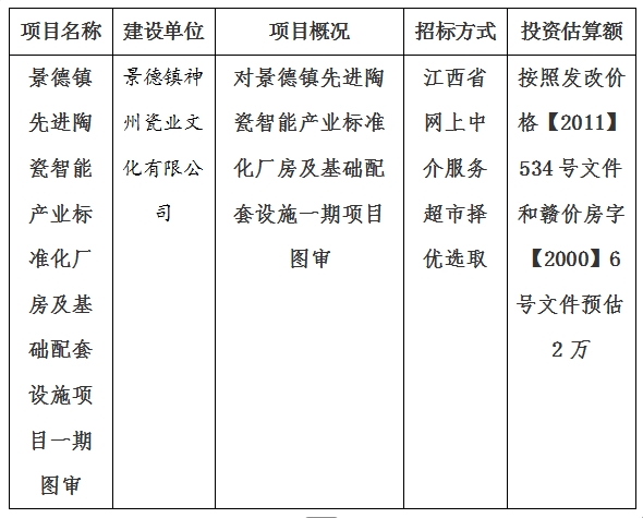景德鎮(zhèn)先進陶瓷智能產(chǎn)業(yè)標準化廠房及基礎(chǔ)配套設(shè)施一期項目圖審計劃公告